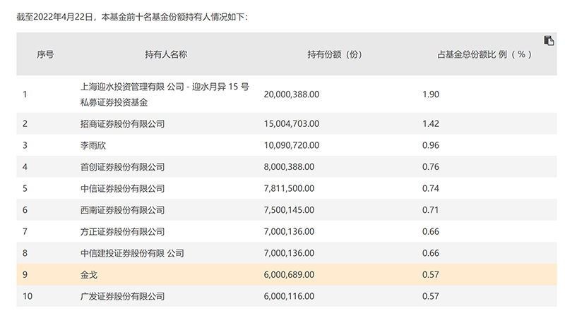 7月22日ETF基金成交概况