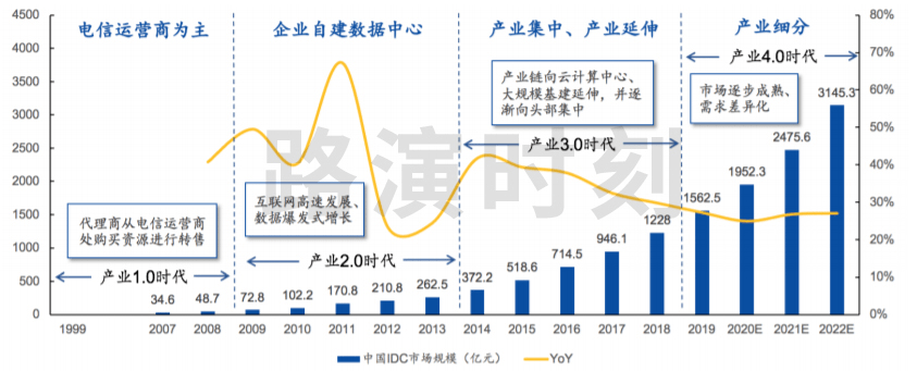 国家数据局：“东数西算”工程取得积极进展