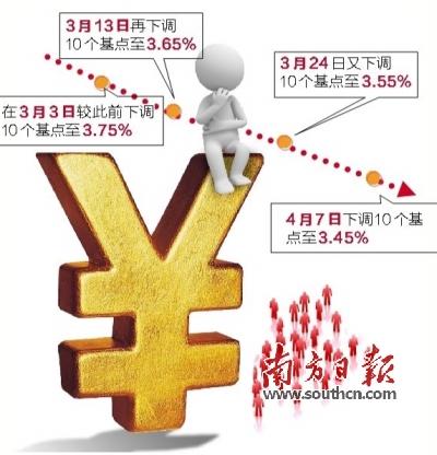 7天期逆回购、LPR利率齐降10个基点 利率传导机制“焕然一新”