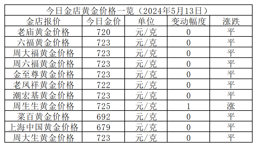 （2024年7月23日）今日PVC期货最新价格行情查询