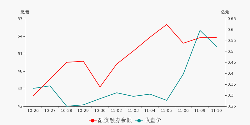 主力资金动向 8.57亿元潜入汽车业