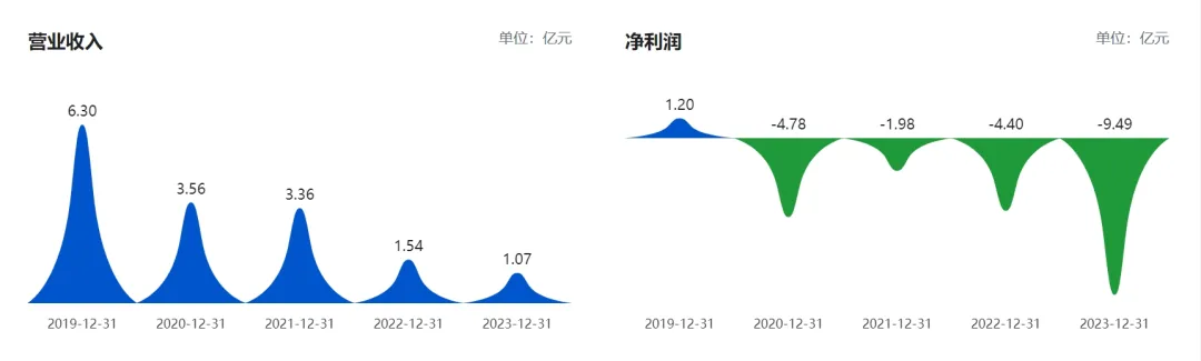 一字板跌停，“市值退市第一股”锁定，这类股需警惕