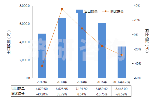 2024年7月23日今日间硝基甲苯价格最新行情消息