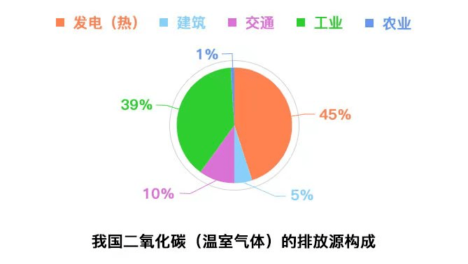 2020年菲温室气体总排放量达到2.04亿吨二氧化碳当量