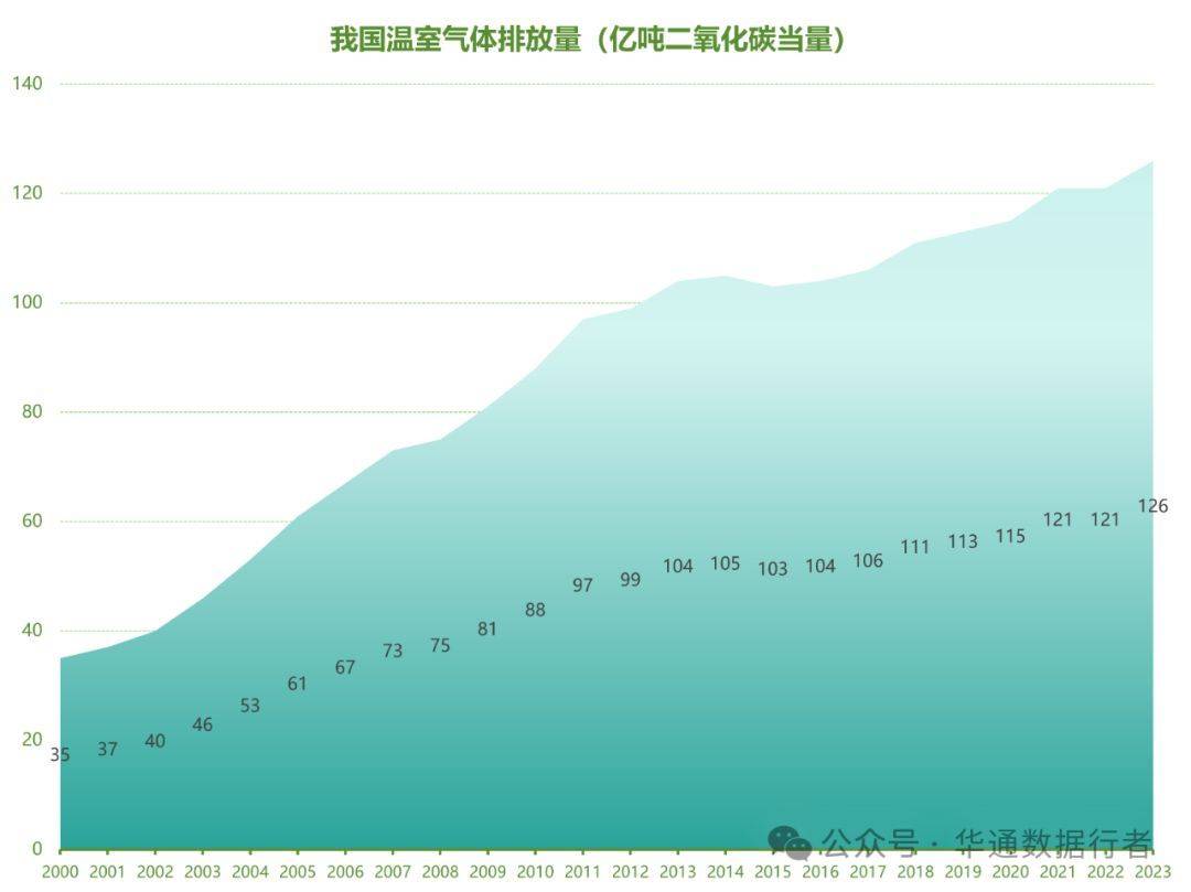 2020年菲温室气体总排放量达到2.04亿吨二氧化碳当量