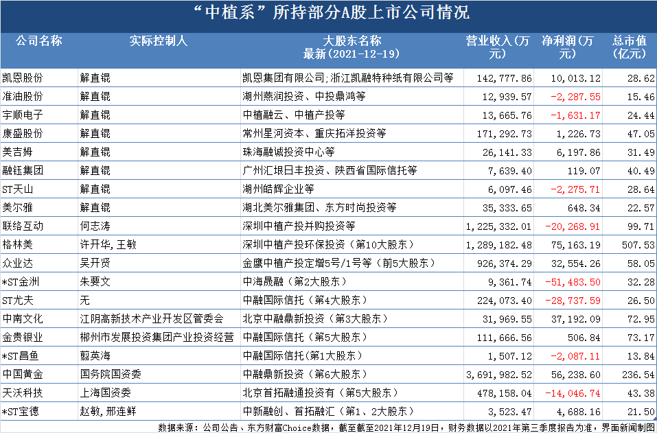 石化油服： 截至2024年7月19日，公司A股股东人数为11.1万户