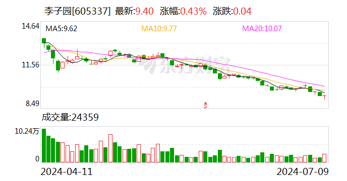 注意！伊力特将于8月9日召开股东大会