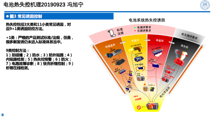 潍柴动力获得发明专利授权：“一种固态电池正极极片致密性的改善方法和一种固态电池”