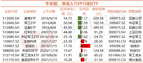 【ETF观察】7月22日股票ETF净流出1.16亿元