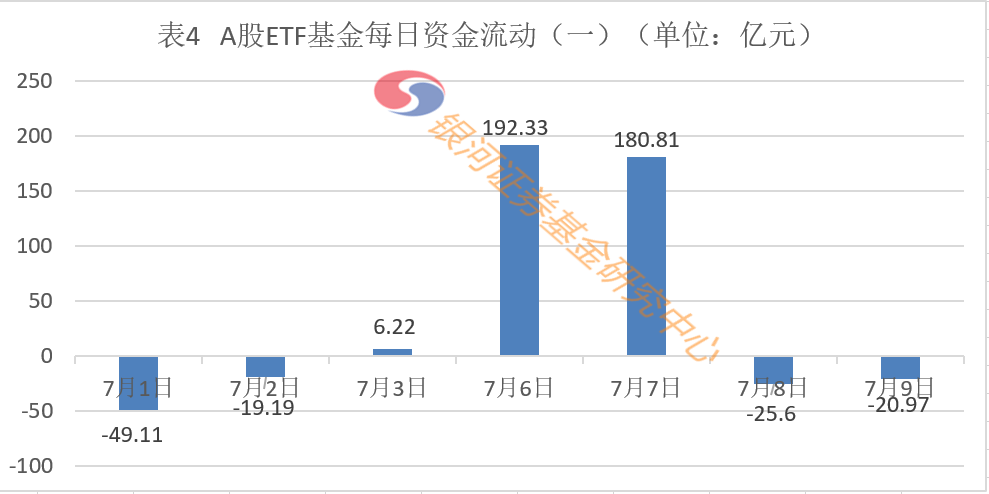 【ETF观察】7月22日股票ETF净流出1.16亿元