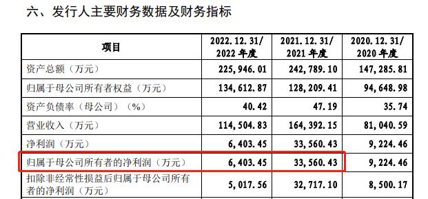 上交所终止审核2笔债券项目，金额合计31亿元