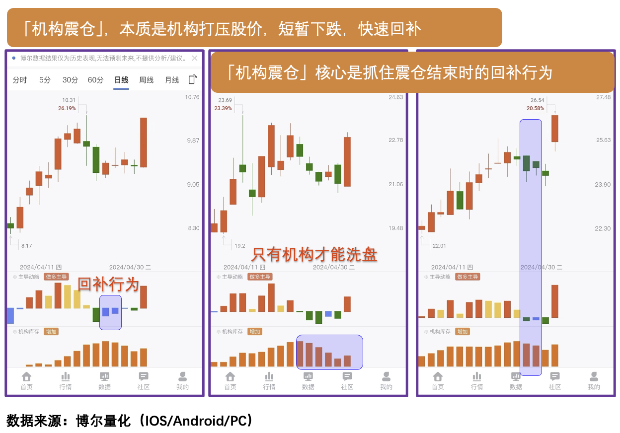 降息落地，科技普涨