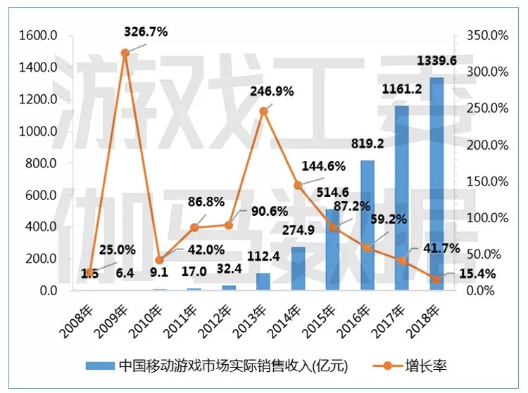 小游戏成新宠，休闲游戏市场快速增长，游戏板块或迎持续催化