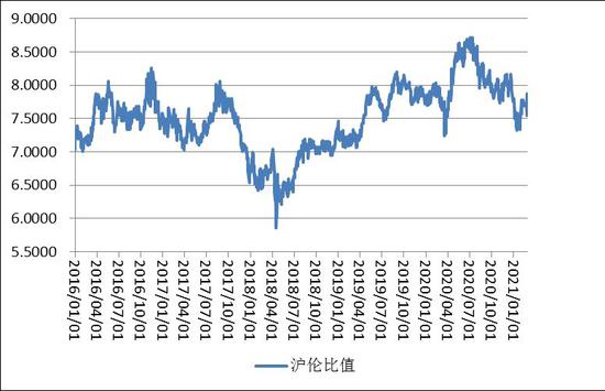 （2024年7月24日）今日沪铝期货和伦铝最新价格查询