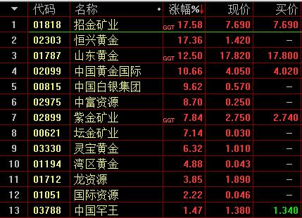 （2024年7月24日）黄金期货和comex黄金今日价格行情查询