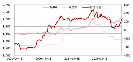 （2024年7月24日）今日纯碱期货最新价格行情查询