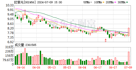 英诺激光7月23日龙虎榜数据