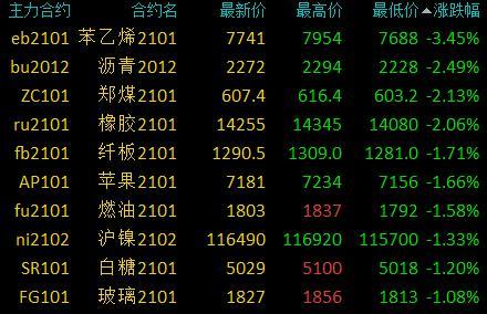 7月24日收盘沪锌期货资金流出3004.00万元