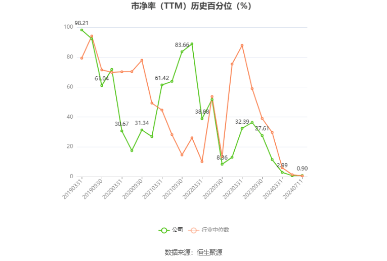 聚辰股份中期净利预增125% 主要产品出货量快速增长