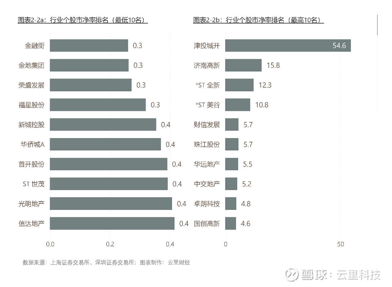 津投城开：津投资本拟增持2000万元~4000万元公司股份