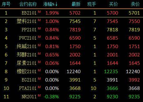 7月24日PVC期货持仓龙虎榜分析：PVC期货后市或将延续震荡调整态势