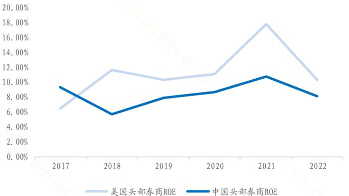 券商建言提高并购重组估值包容度