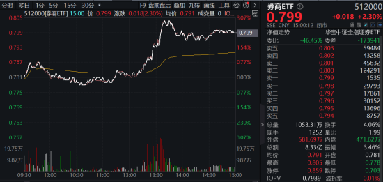 券商建言提高并购重组估值包容度