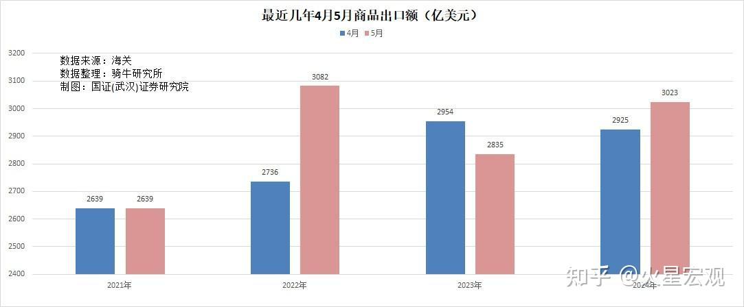 加拿大2年期国债收益率下跌7.6个基点 至3.630% 为2023年5月以来的最低水平