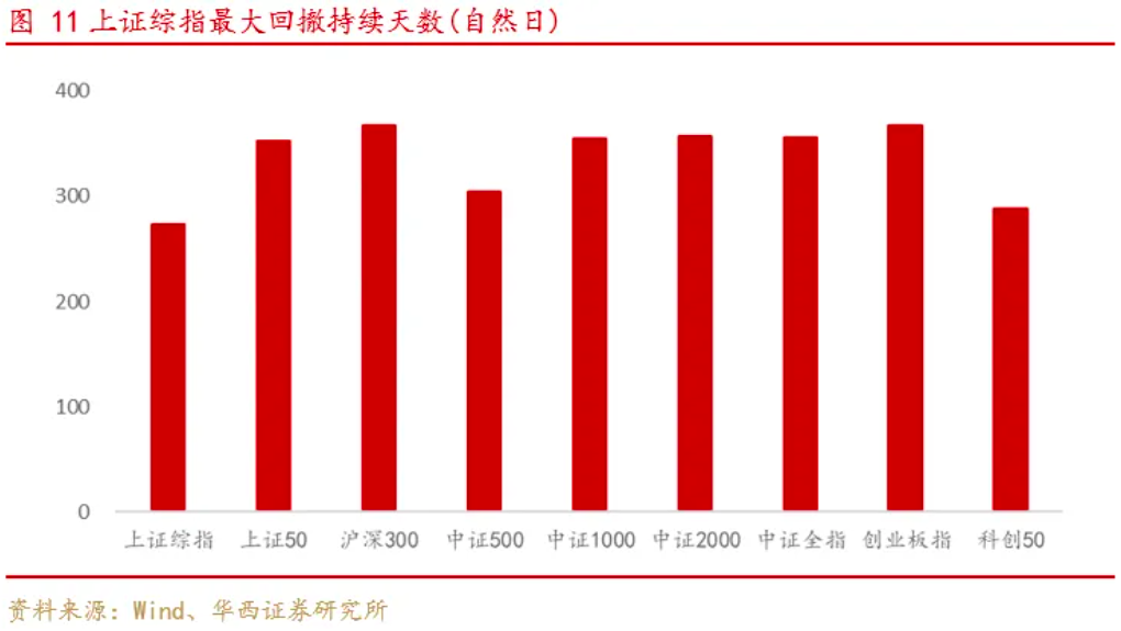 大盘再次跌破2900，上证综指ETF（510760）获资金加仓，上证综指近三年较沪深300超额超16%