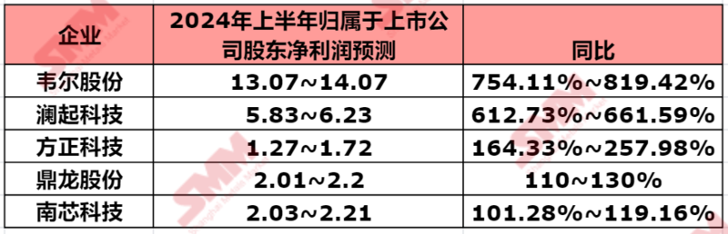 全球航运市场景气度回升 海通发展上半年净利同比增长超八成