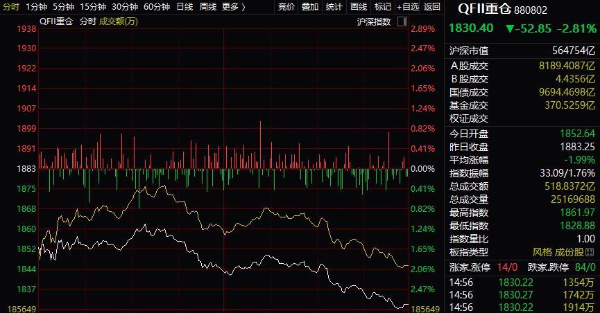 5只股遭北向资金连续净卖出