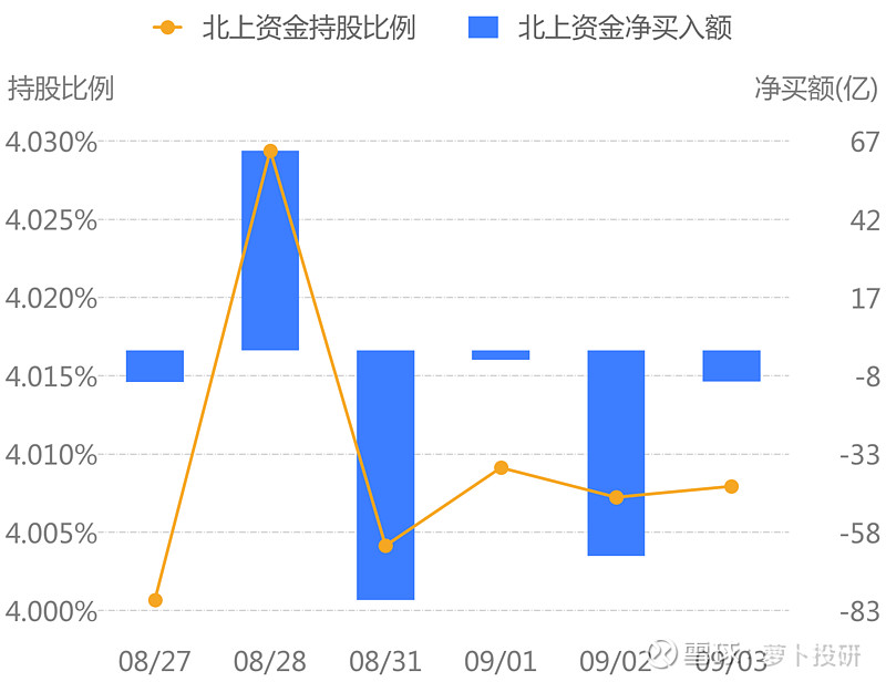 5只股遭北向资金连续净卖出