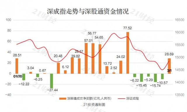 5只股遭北向资金连续净卖出