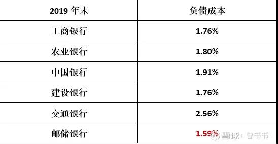 国有六大行宣布下调存款利率 各期限存款利率均进入1％时代