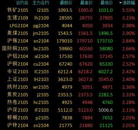 国债期货收盘多数下跌