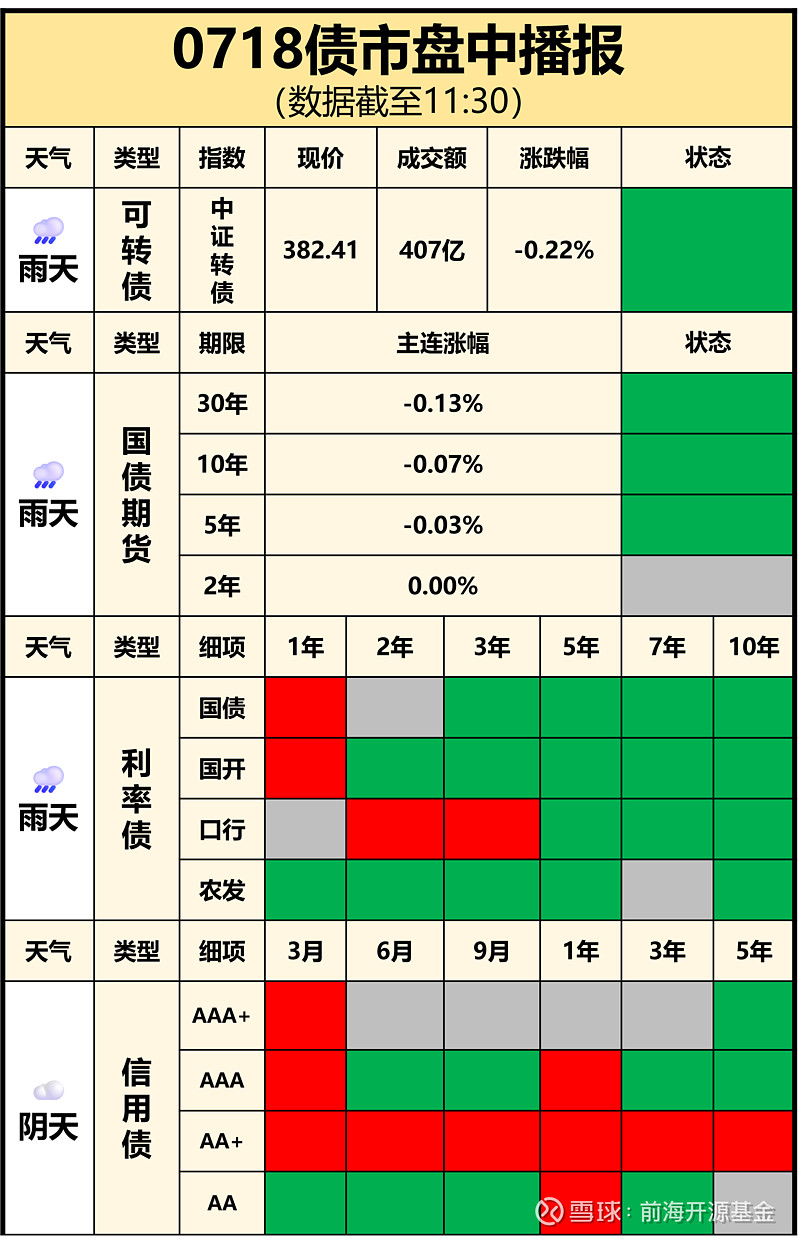 国债期货收盘多数下跌