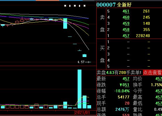 中天精装跌8.30%，2机构现身龙虎榜