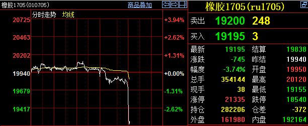 7月25日合成橡胶期货持仓龙虎榜分析：主力处于净多头状态