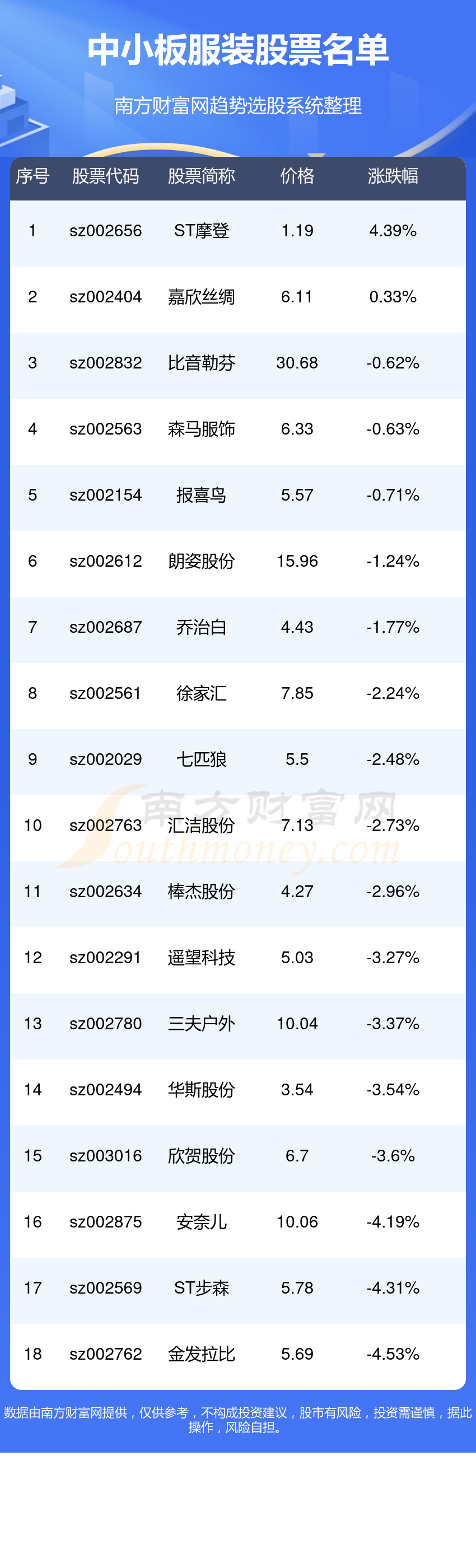 ST摩登录得9天5板