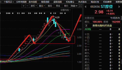 ST摩登录得9天5板