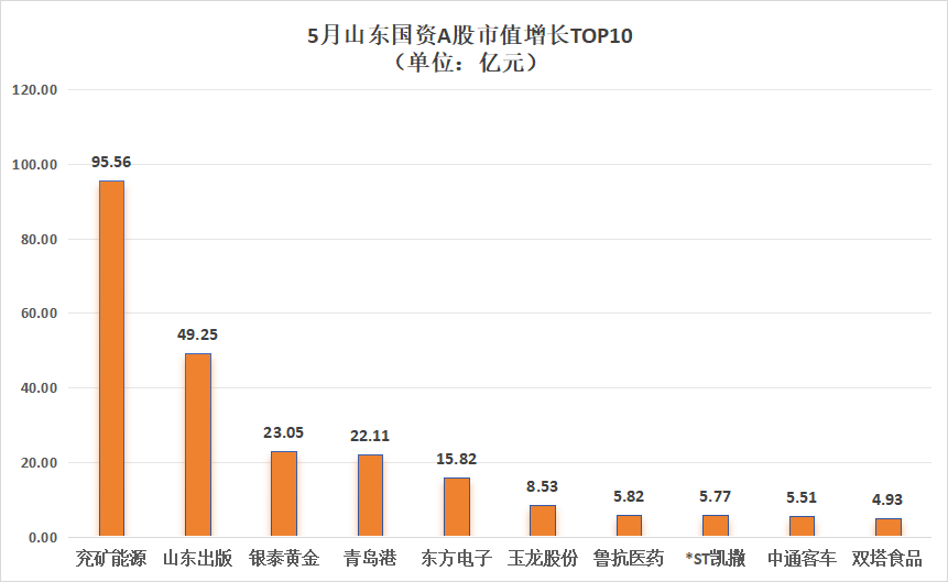 扩张背后现利润谜题，万华化学能否破局而出？