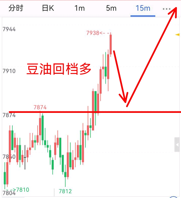 国内期市收盘 集运指数（欧线）涨超7%