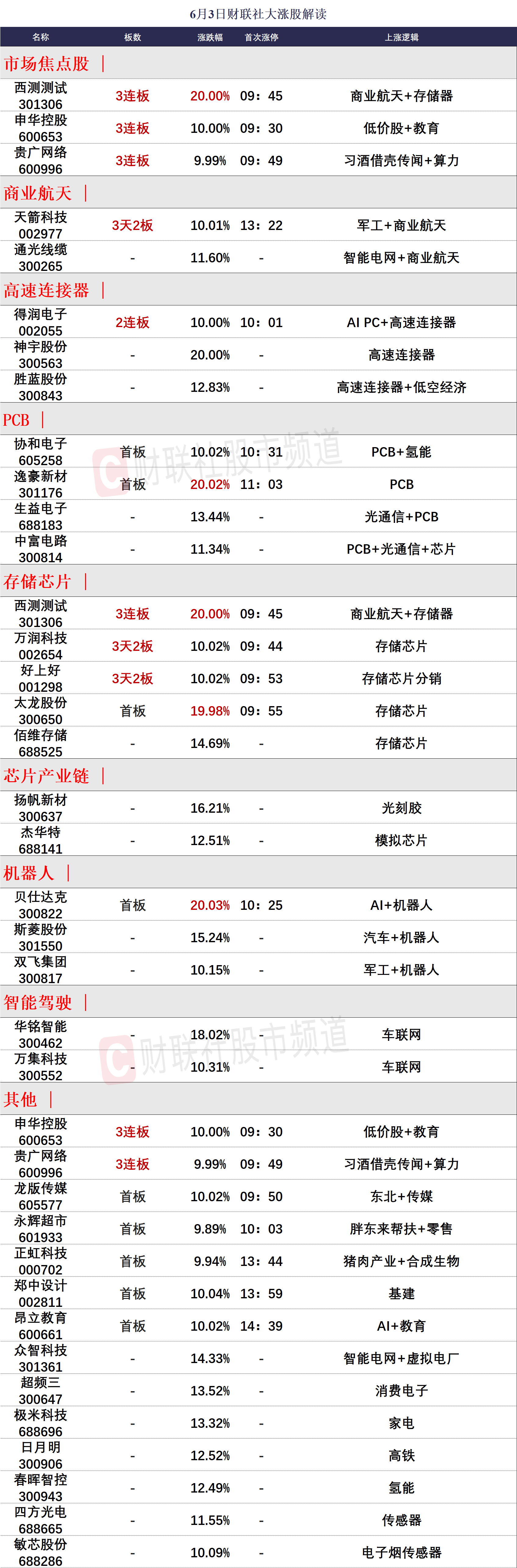 *ST贤丰连收4个涨停板