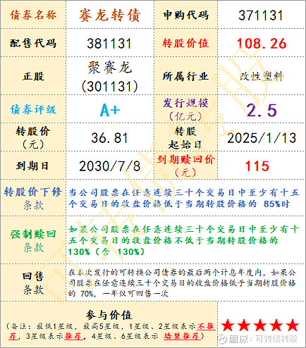 科创板打新来了：龙图光罩今日申购