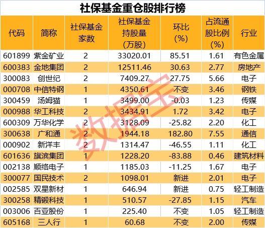 基金最新调研股名单出炉，涉及六个行业