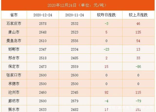 2024年7月26日江阴普中板价格行情今日报价查询