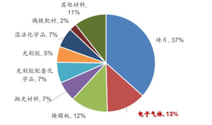 诚志股份上半年净利润超2023年全年，清洁能源产业盈利能力提高，半导体显示材料“硬科技”实力持续增强