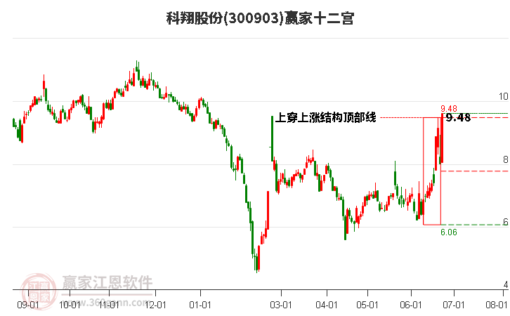 7月26日纯碱期货持仓龙虎榜分析：空方进场情绪强于多方