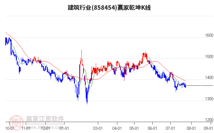 财富趋势： 公司目前生产经营状况正常，各项业务稳健发展