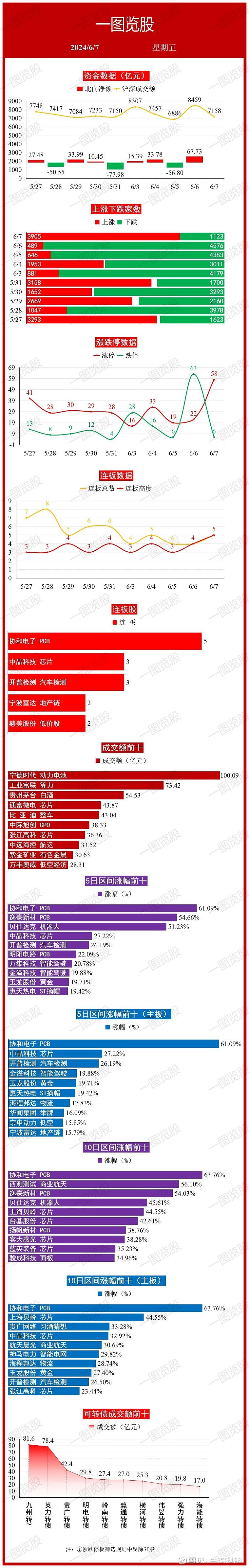 拓山重工7月26日龙虎榜数据